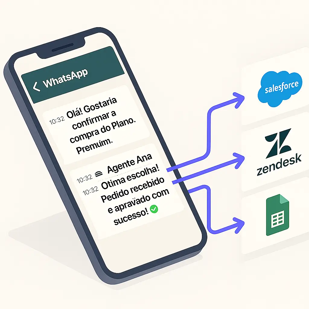 Imagem do case CRM Zombie Killer